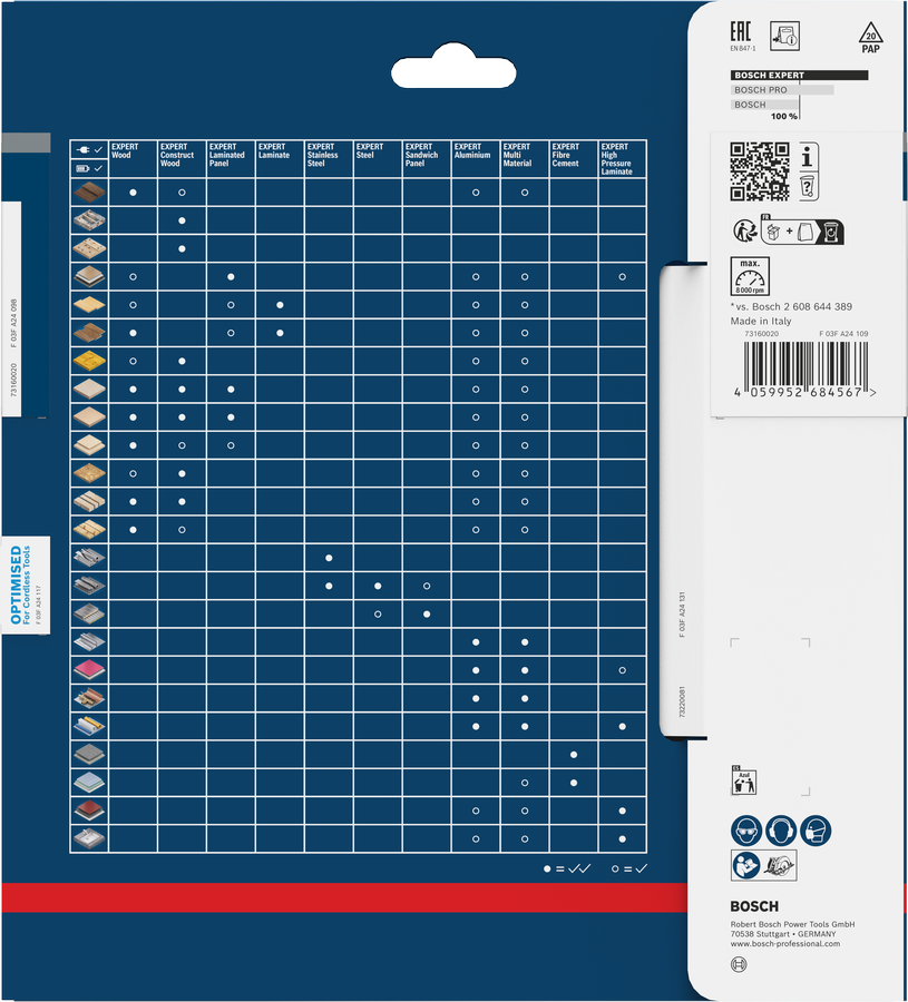 Bosch EXPERT lamineeritud paneeliga akuketassae tera pakend.